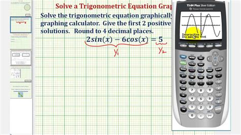graph f x calculator.